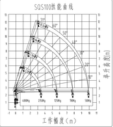 FAW 150HP 4T Telescopic Boom Crane